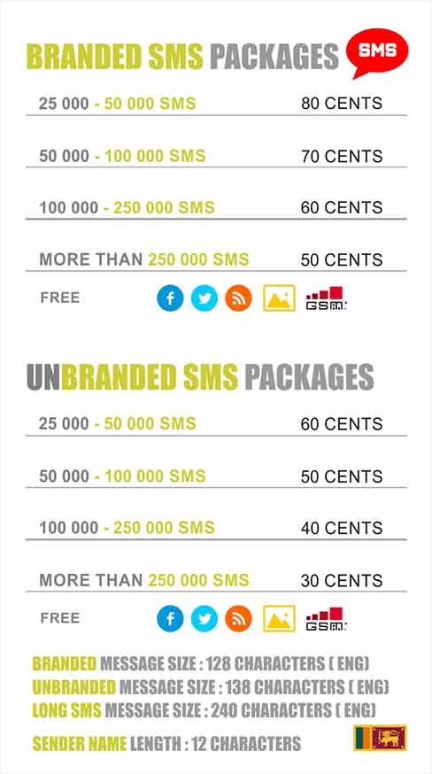 SMS Marketing in Sri Lanka