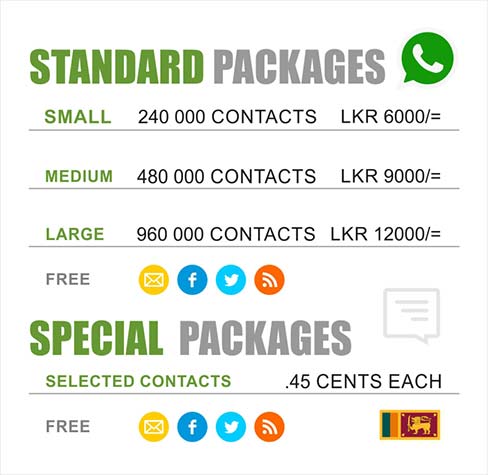 WhatsApp Marketing Campaign Sri Lanka